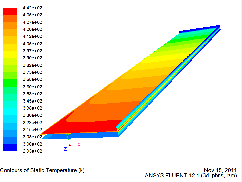 3. Modelo simulado - 31.Figura 3.22 Estudio de temperaturas. Placa caliente intermedia. En la figura 3.22 Se comprueba como la cara caliente se encuentra a una altura de y = 0.