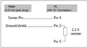 7.0 Interfaz para PC 7.1 Protocolo de la interfase serial RS 232 para PC El medidor está equipado con un enchufe telefónico de 3.5 mm de diámetro (3-16, Fig. 1) para conexión a la PC.