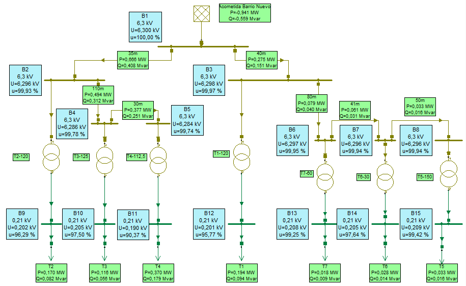 A continuación se muestra el esquema del sistema eléctrico del COLOG, en él se detalla