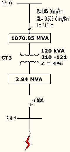 Cálculo de las Icc. R = 1.05 Ohm 0.035Km = 0.0367 Ohm Km X L = 0.148 Ohm Km 0.035Km = 0.00518 Ohm MVAcc = KV2 Z (Ohm) MVAcc = 6300 2 0.0367 2 + 0.00518 2 MVA Transf = MVA Z pu MVAcc = 1070.