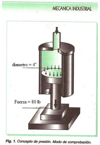 Ejercicio de asignación El cilindro de la figura 1 ejerce una fuerza de 50 libras.