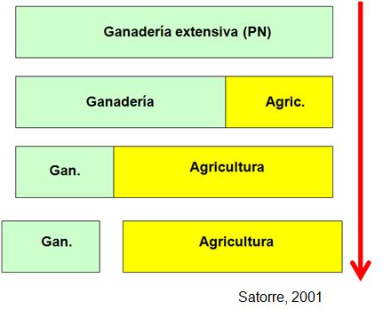 Introducción y objetivo Aportes de los sistemas de producción a los rendimientos de soja Argentina.