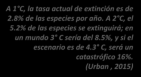 2% de las especies se extinguirá; en un mundo 3 C sería del 8.