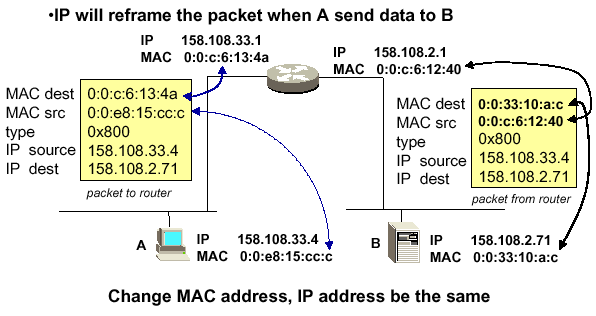 Protocolo IP