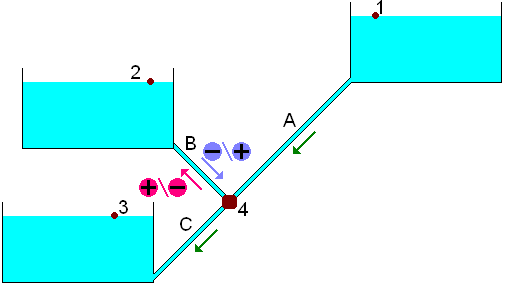 9 T4.- FUJO E FUIOS EN TUBERIS 7.- Sistemas de ramales de tuberías (I) Sistemas con ramas (I)? Q 