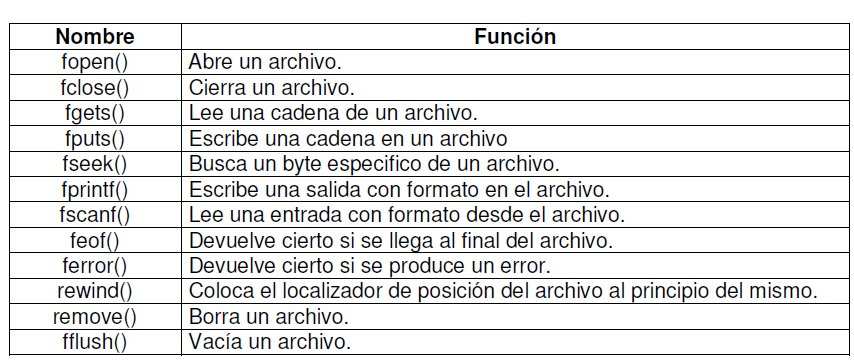 EL PUNTERO A UN ARCHIVO: El puntero a un archivo es el hilo común que unifica el sistema de E/S con buffer.