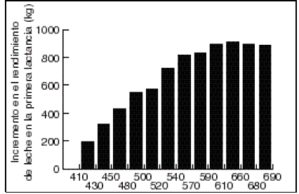 5 Tasa de crecimiento de las vaquillonas y EPP Peso corporal en varias etapas del desarrollo y tasa de crecimiento para vaquillonas de distintas razas Sin importar la edad, las vauillonas deben