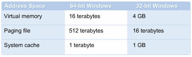 WINDOWS XP PROFESSIONAL 64 BITS La edición de 64 bits puede