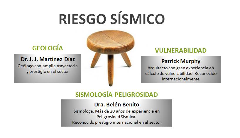1 PRESENTACION Equipo multidisciplinar, con especialistas en las tres ramas involucradas en el riesgo sísmico: Geología : dónde