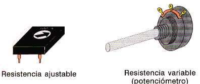 Los potenciómetros se representan en los circuitos por : RESISTORES ESPECIALES Existen resistores fabricados con materiales especiales, comúnmente semiconductores, cuya resistencia no es constante,