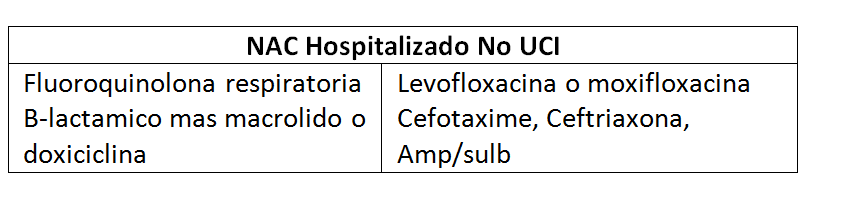 NAC Hospitalización