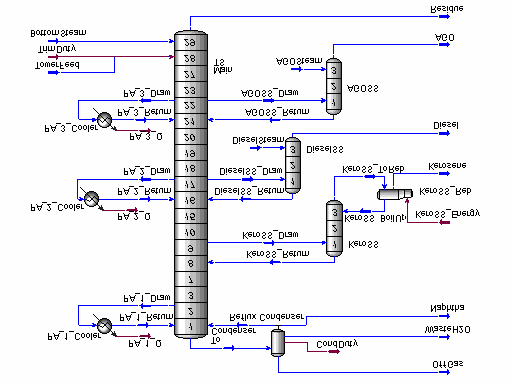 Los ensayos de laboratorio (ver apéndices I y II) proporcionaron los siguientes datos respecto al petróleo: Componentes livianos, porcentaje en volumen líquido