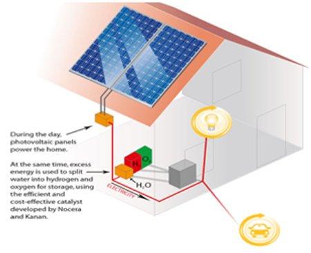 Durante el día, los paneles fotovoltaicos abastecen de energía a la casa.