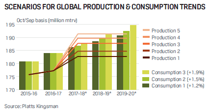 Producción y Consumo Global Posibles