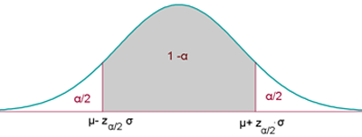 4. Si el valor del parámetro muestral está detro de la zoa de la aceptació, se acepta la hipótesis co u ivel de sigificació α. Si o, se rechaza.