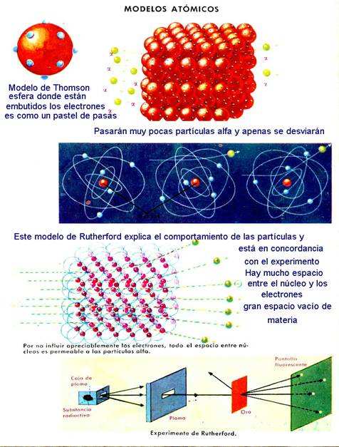 Cuántica XVI modelos atómicos En 1898 Thomsom propone e modelo del Pastel de pasas electrones(negativos) embutidos en una esfera positiva.