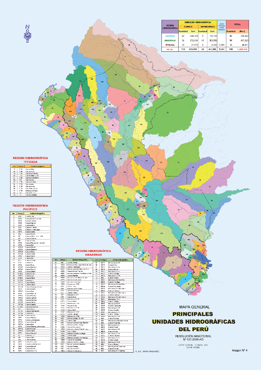 3. HERRAMIENTAS DE GESTIÓN -159 cuencas hidrográficas -Administración por Cuencas - Sistema Integrado de Gestión de RRHH