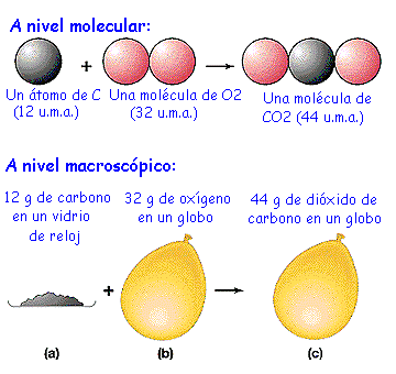 En general los cálculos estequiométricos involucran conceptos tales como reactivo limitante (RL), Pureza (p) y rendimiento de reacción (r).