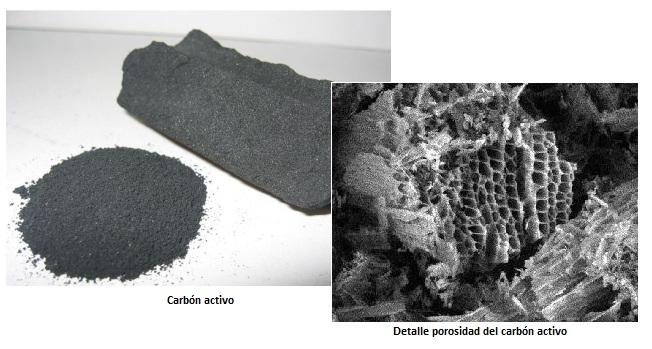 "Un solo gramo de carbón activado puede poseer áreas superficiales de 500 m²", aunque hay que analizar si el NaOH mezclado con el agua se puede introducir en todos los microporos o solo se queda en
