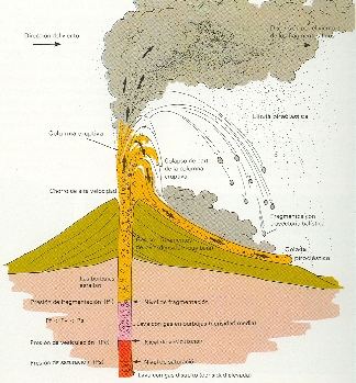 Mecanismos eruptivos Magmas