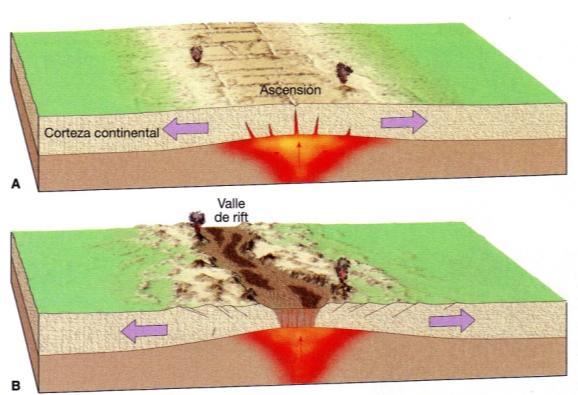 3.1. Los límites de las placas litosféricas Las interacciones entre las placas, que dan lugar a manifestaciones como terremotos, formación de cordilleras, vulcanismo, etc.