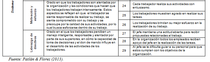Resultados Margarita Dávila Hernández La muestra definitiva estuvo constituida por 201 personas, de las cuales el: 52.7% son hombres y 47.