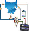 La herramienta: Sistema de control activo de la presión Opción C: Válvula reductora de presión (RV) hidráulica con ajuste automático al punto definido Controlador BE C o SCADA ALGIL - ilot Switch