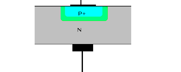 La principal desventaja de los detectores fotoconductivos es su gran corriente de oscuridad y su ruido asociado.