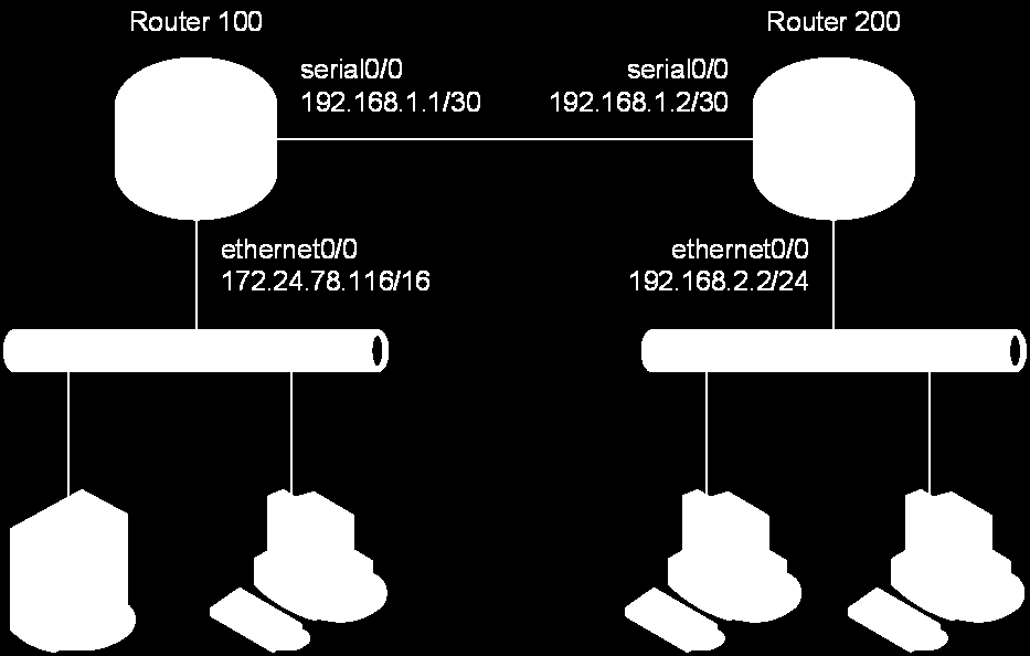 1. Ejemplo básico En este ejemplo se muestra una configuración básica de ebgp entre dos routers TELDAT.