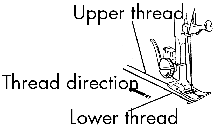 Bringing up the lower thread Move the sewing foot (26) to the upper position. Turn the hand wheel (10) with your right hand towards you until the needle moves down and back up again.