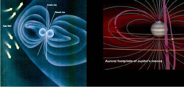 El Choque de proa y la magnetosfera de Júpiter El choque de proa de Júpiter se forma porque el