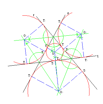 2º.-. Trazamos paralelas a la recta dada s a una distancia R. 3º.- Las paralelas se cortan O, O 1, O 2, y O 3 que son los centros de las circunferencias buscadas. 4º.