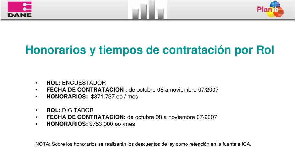 oo / mes ROL: DIGITADOR FECHA DE CONTRATACION: de octubre 08 a noviembre 07/2007