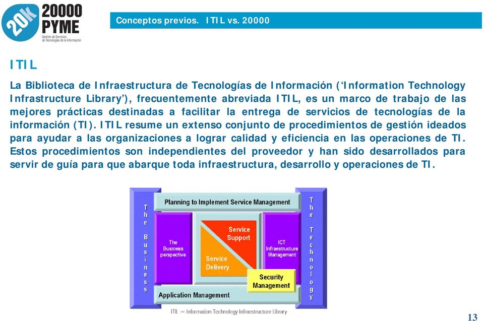 marco de trabajo de las mejores prácticas destinadas a facilitar la entrega de servicios de tecnologías de la información (TI).