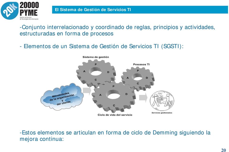 procesos - Elementos de un Sistema de Gestión de Servicios TI (SGSTI):
