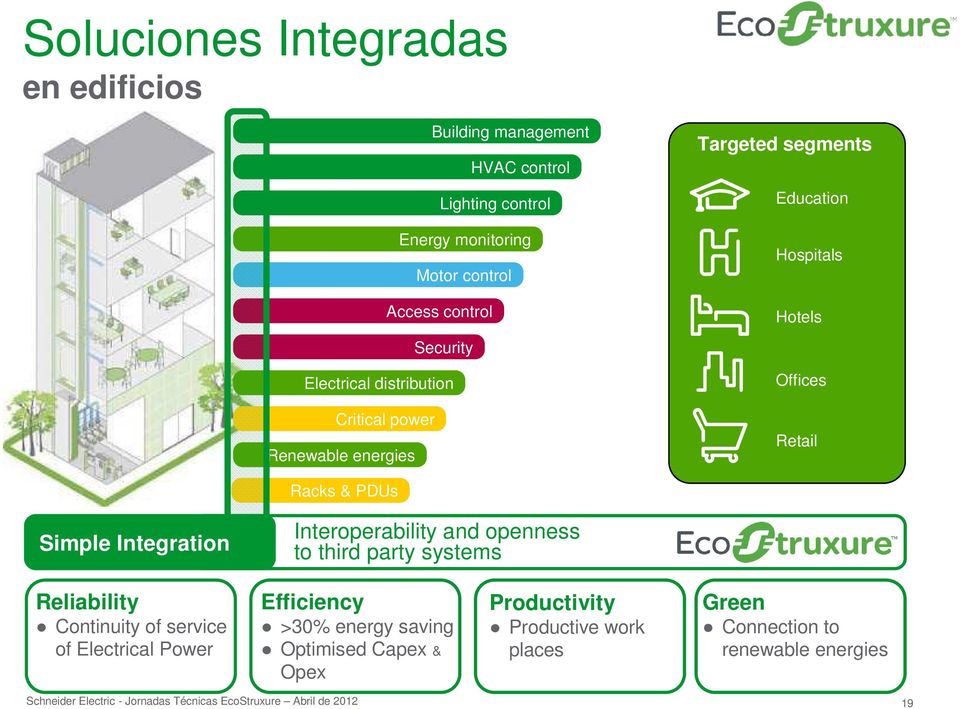 Integration Interoperability and openness to third party systems Reliability Efficiency Continuity of service >30% energy saving of Electrical Power