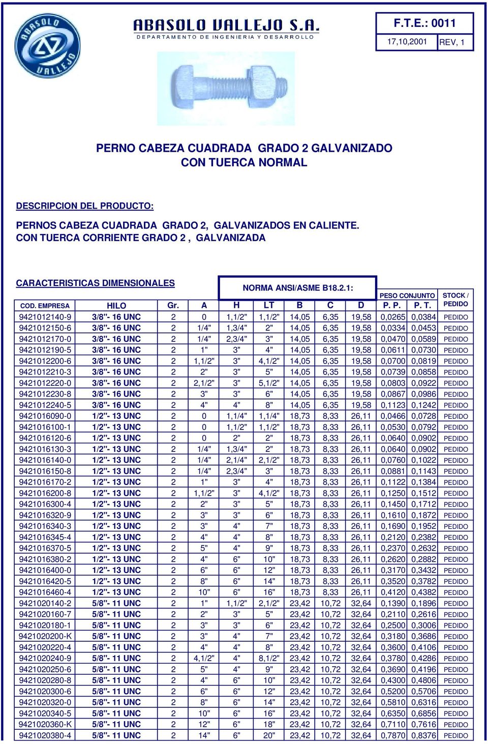 ERCA CORRIENTE GRADO 2, GALVANIZADA CARACTERISTICAS DIMENSIONALES NORMA ANSI/ASME B8.2.: PESO CONJUNTO STOCK / COD. EMPRESA HILO Gr. A H LT B C D P. P. P. T.