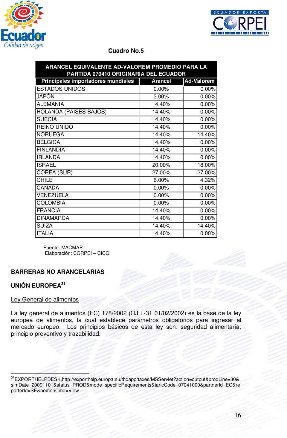 00% COREA (SUR) 27.00% 27.00% CHILE 6.00% 4.32% CANADÁ 0.00% 0.00% VENEZUELA 0.00% 0.00% COLOMBIA 0.00% 0.00% FRANCIA 14.40% 0.