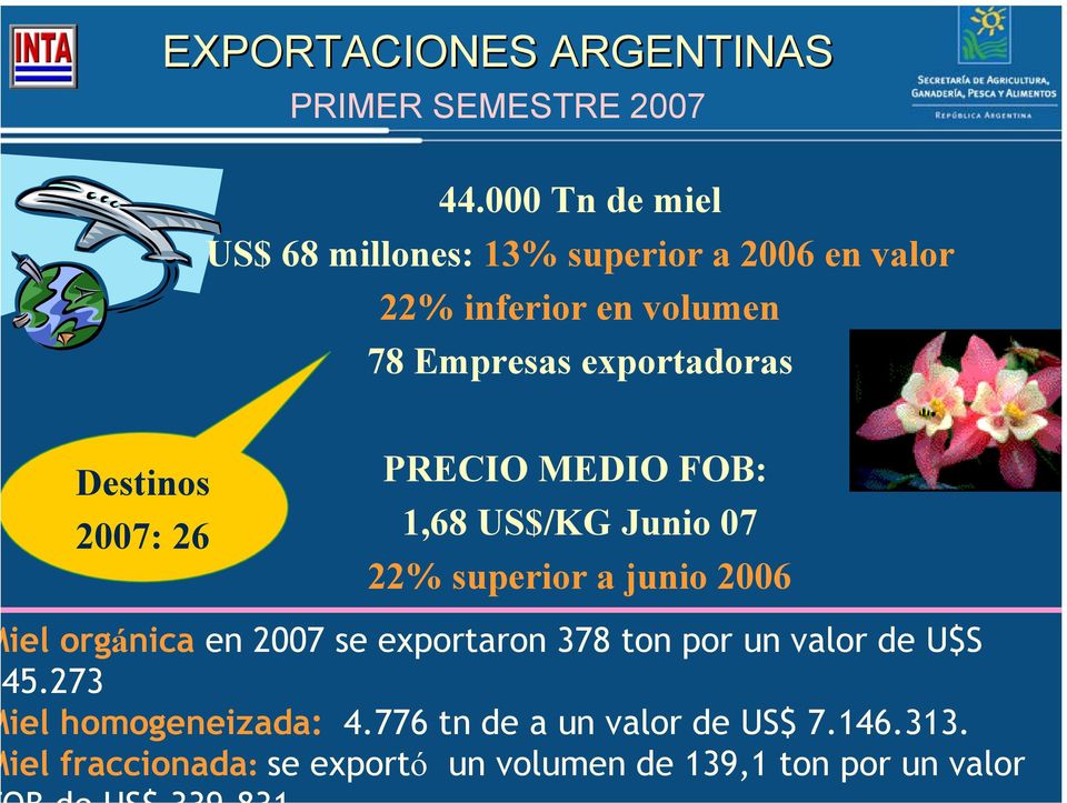 exportadoras Destinos 2007: 26 PRECIO MEDIO FOB: 1,68 US$/KG Junio 07 22% superior a junio 2006 iel orgánica