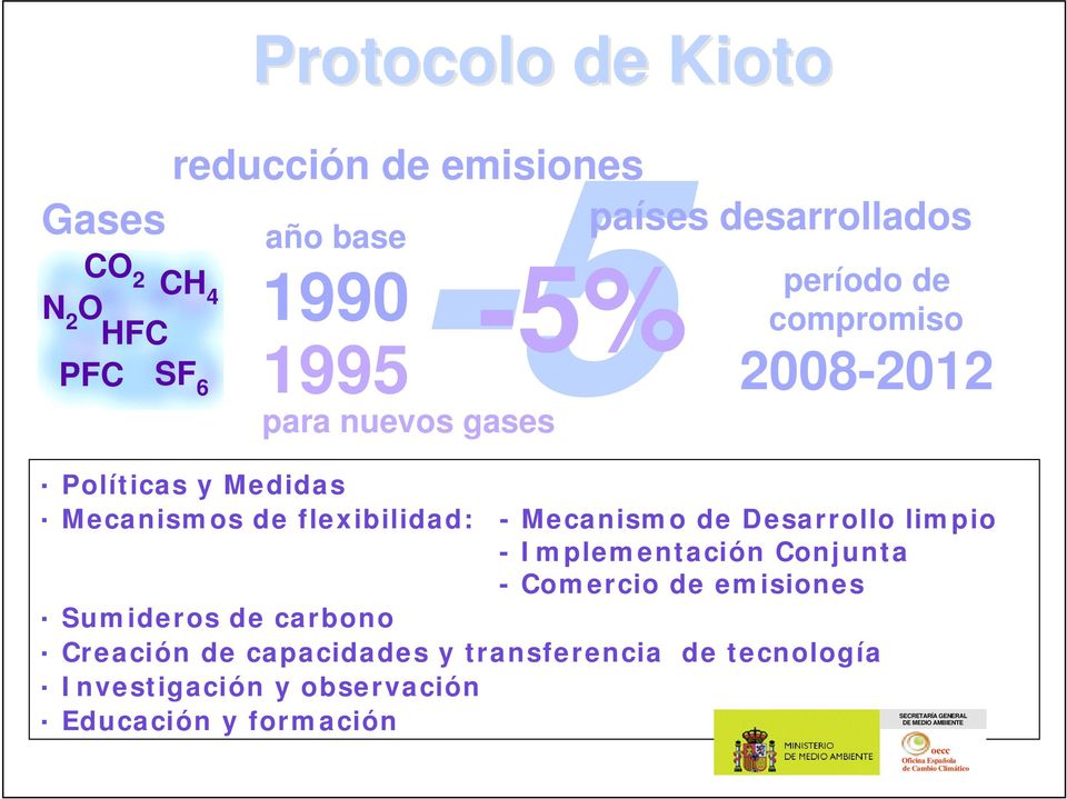 Mecanismo de Desarrollo limpio - Implementación Conjunta - Comercio de emisiones Sumideros de carbono