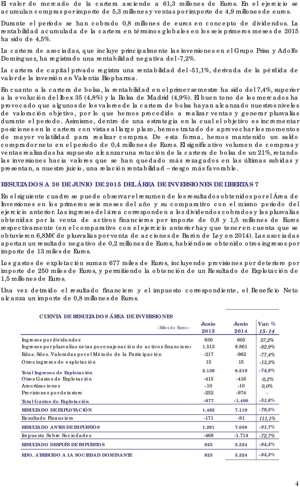 La cartera de asociadas, que incluye principalmente las inversiones en el Grupo Prisa y Adolfo Domínguez, ha registrado una rentabilidad negativa del -7,2%.