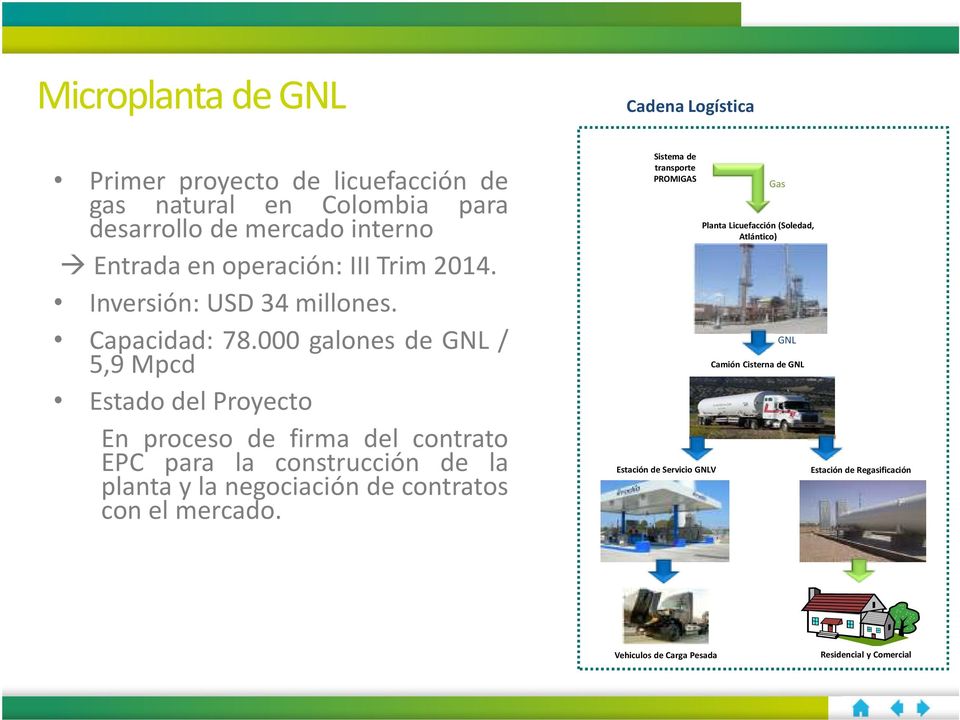 000 galones de GNL / 5,9 Mpcd Estado del Proyecto En proceso de firma del contrato EPC para la construcción de la planta y la negociación de