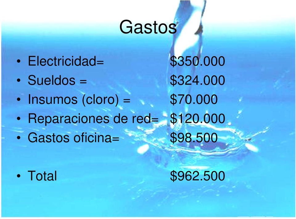 000 Insumos (cloro) = $70.
