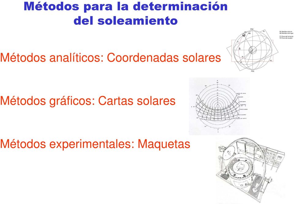 Plano del ecuador h Métodos analíticos: Coordenadas solares δ A H