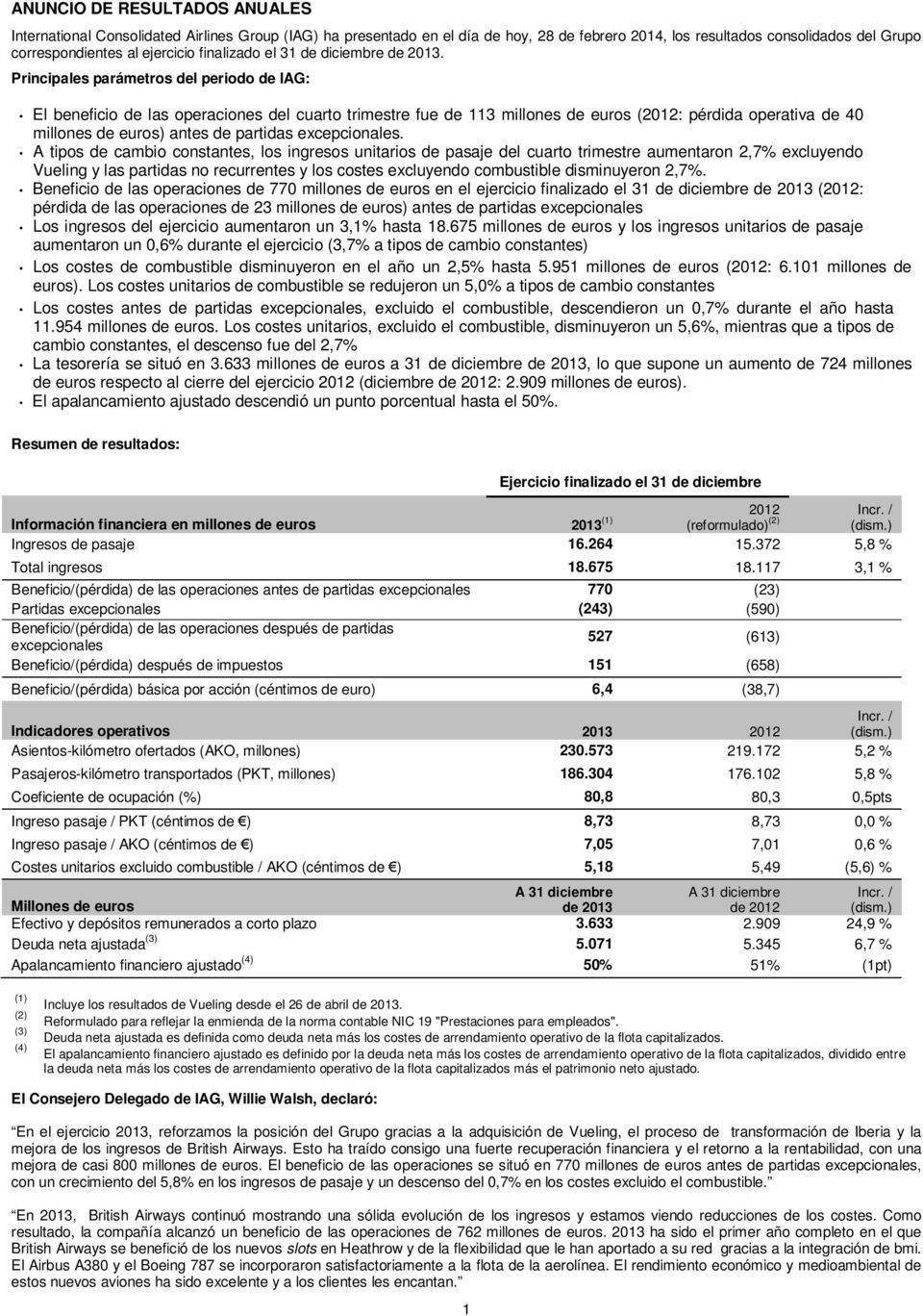 Principales parámetros del periodo de IAG: El beneficio de las operaciones del cuarto trimestre fue de 113 millones de euros (2012: pérdida operativa de 40 millones de euros) antes de partidas