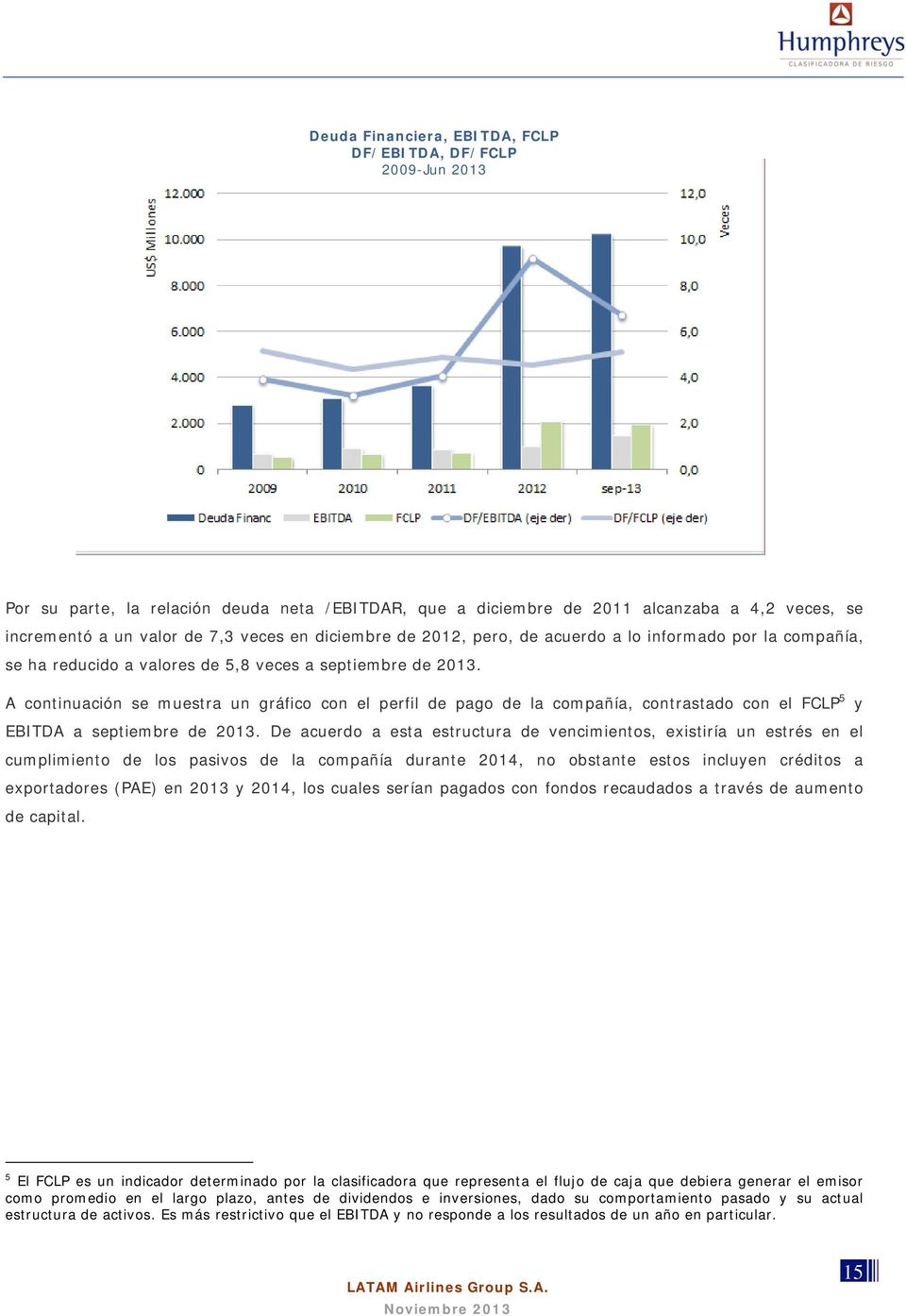 A continuación se muestra un gráfico con el perfil de pago de la compañía, contrastado con el FCLP 5 y EBITDA a septiembre de 2013.
