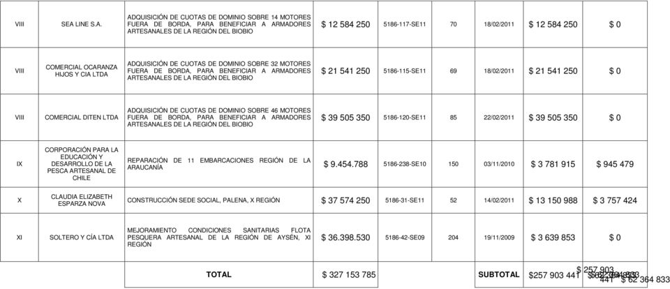 PARA LA EDUCACIÓN Y DESARROLLO DE LA PESCA ARTESANAL DE CHILE REPARACIÓN DE 11 EMBARCACIONES REGIÓN DE LA ARAUCANÍA $ 9.454.
