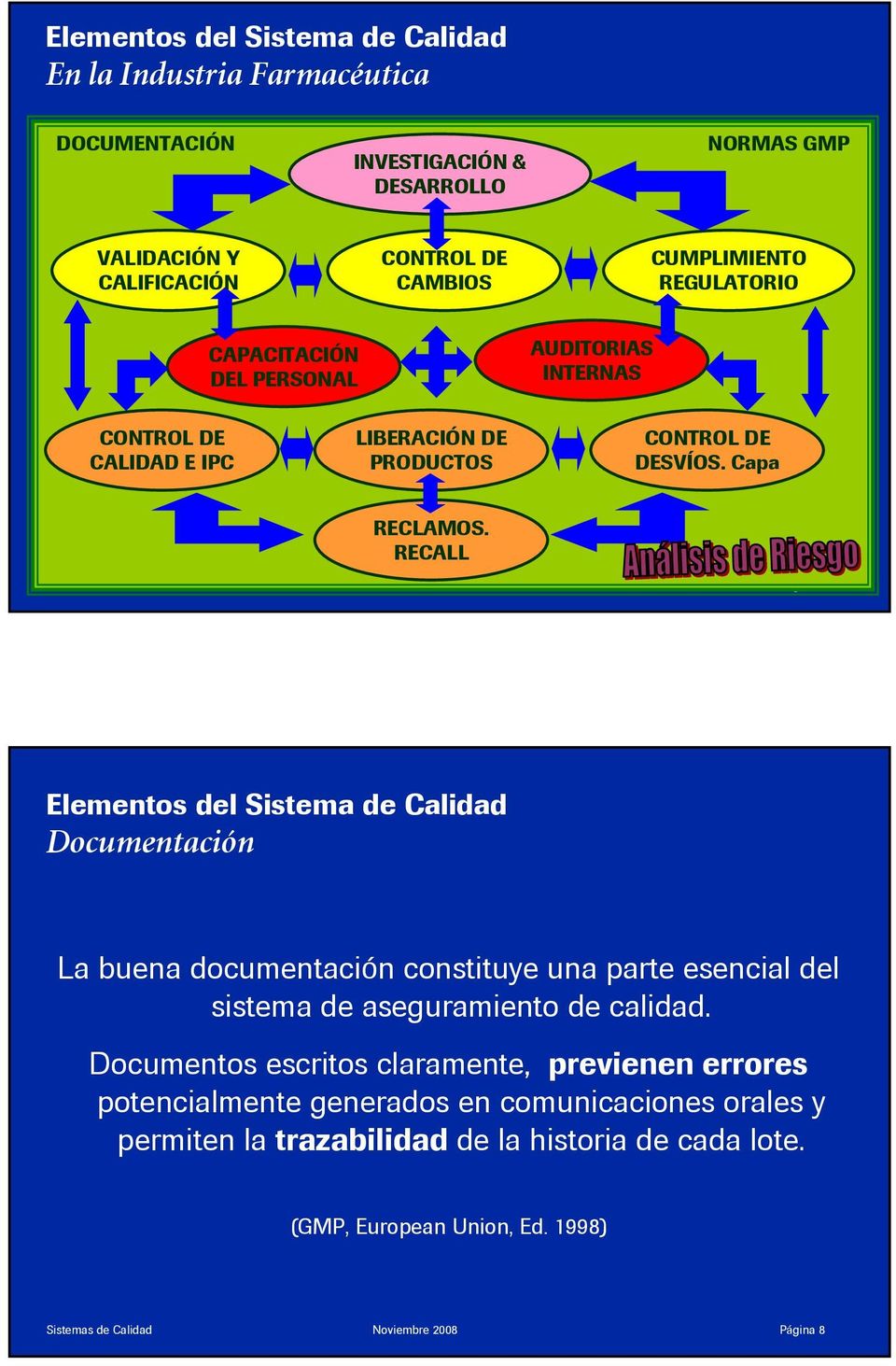 RECALL Sistemas de Calidad Noviembre 2008 Página 7 Elementos del Sistema de Calidad Documentación La buena documentación constituye una parte esencial del sistema de aseguramiento de