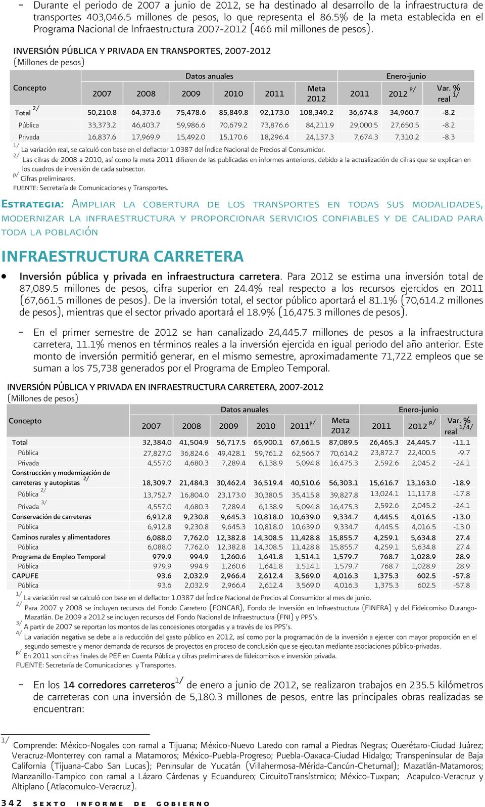 INVERSIÓN PÚBLICA Y PRIVADA EN TRANSPORTES, 2007-2012 (Millones de pesos) Datos anuales Concepto 2007 2008 2009 2010 2011 Meta 2012 Enero-junio 2011 2012 P/ Var. % real 1/ Total 2/ 50,210.8 64,373.