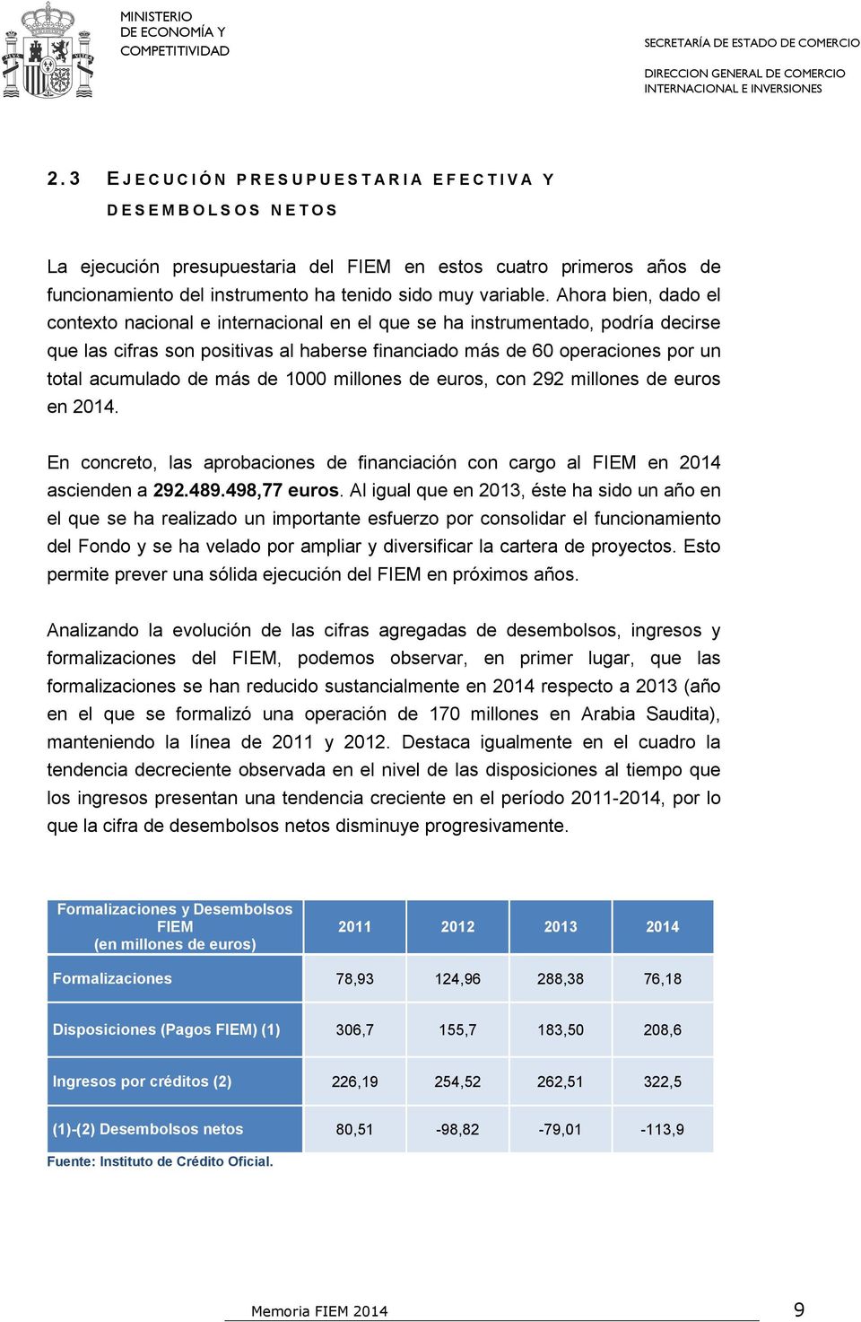 más de 1000 millones de euros, con 292 millones de euros en 2014. En concreto, las aprobaciones de financiación con cargo al FIEM en 2014 ascienden a 292.489.498,77 euros.